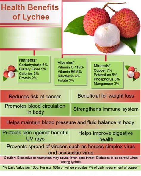 All things you need to know about names of fruits: 7 Secrets about the Benefits of Lychee