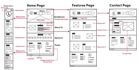 Como criar um wireframe em design de software? – Acervo Lima