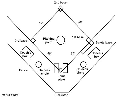 File:Softball diamond large.png - Wikimedia Commons