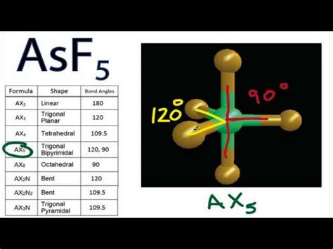 Arsenic Pentafluoride Lewis Structure