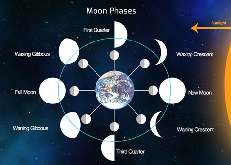 34 Waning Gibbous Moon Meaning Astrology - Astrology Today