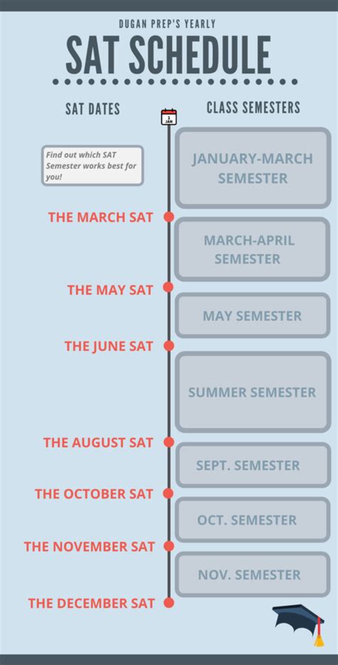 2020 SAT Schedule - Dugan Prep