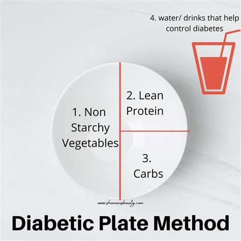 What is the Diabetes Plate Method in India? : She Means Beauty