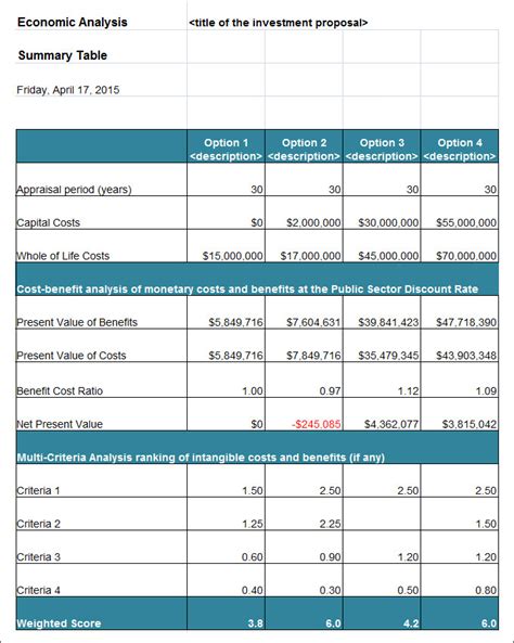 Cost Benefit Analysis Template | Business Mentor