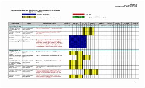 Project Schedule Template Unique Proposal Timeline Sample New to Project Planning Timeline ...