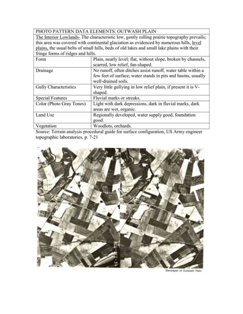 PHOTO PATTERN DATA ELEMENTS: OUTWASH PLAIN