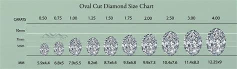 Oval Diamond Size Chart From CT to MM & Proportions Guide