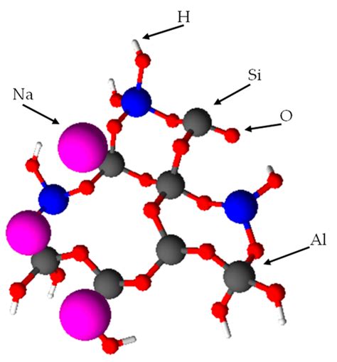 Materials | Free Full-Text | Review of Geopolymer Nanocomposites: Novel ...