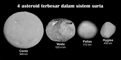 Apa Itu Komet Dan Asteroid - nerveploaty