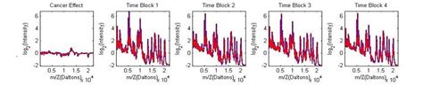 Biostatistics Software Downloadable or Online