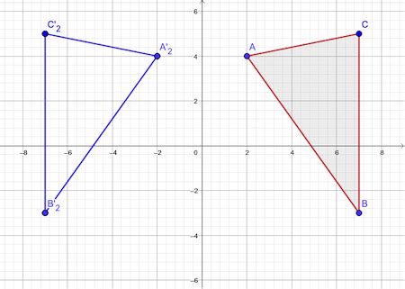 Reflection of Shapes: Overview & Examples | How to Draw a Mirror ...