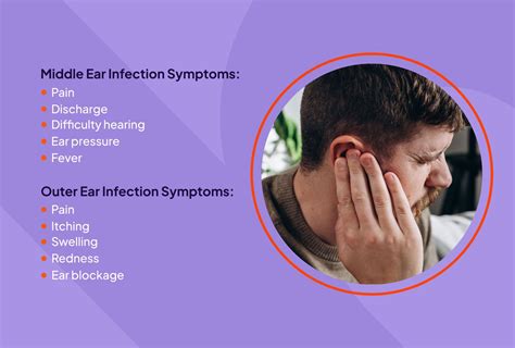 Ear Infection: Signs and Symptoms