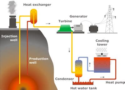 Geothermal Energy - EnergyGroove.net