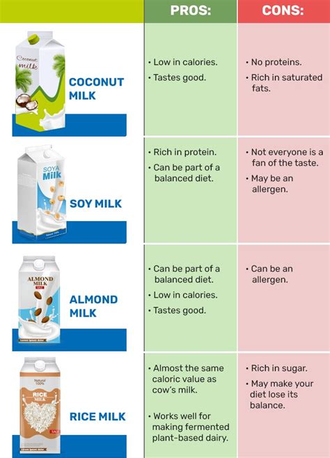 different-types-of-vegan-milk - Milky Day Blog