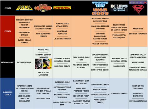 DC's "new" timeline revealed at NYCC - Page 41