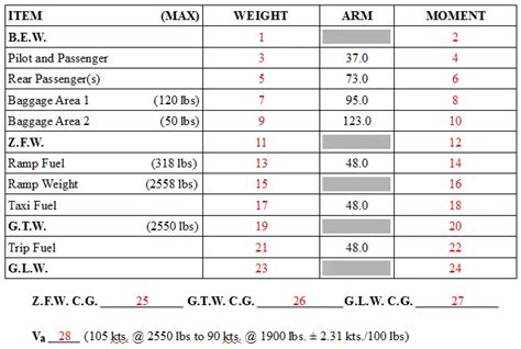 Weight and Balance