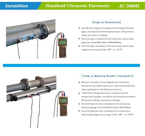 Professional Liquid Ultrasonic Flowmeter Manufacturer