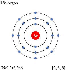 18 Ar Argon - Electron Shell Structure | SchoolMyKids | Periodic elements, Atomic structure, Argon