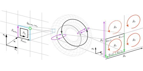 A resource efficient approach for quantum and classical simulations of gauge theories in ...