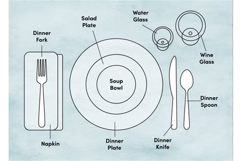 Silverware Placement: How to Set Silverware on the Table - Wayfair Canada