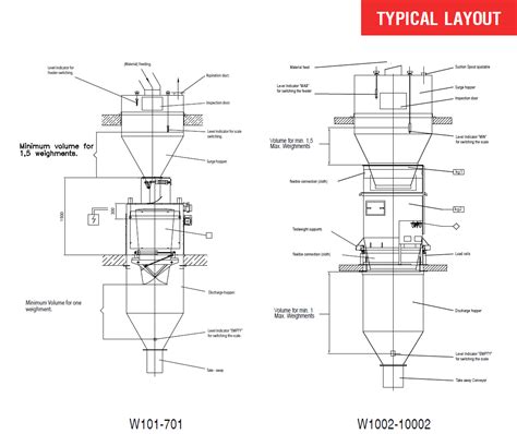 HOPPER SCALE – PTC VietNam