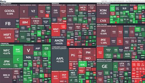 S&P 500 Index Investing Explained: What is the S&P 500?