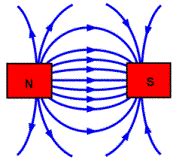 Magnetic Field - Study Material for IIT JEE | askIITians