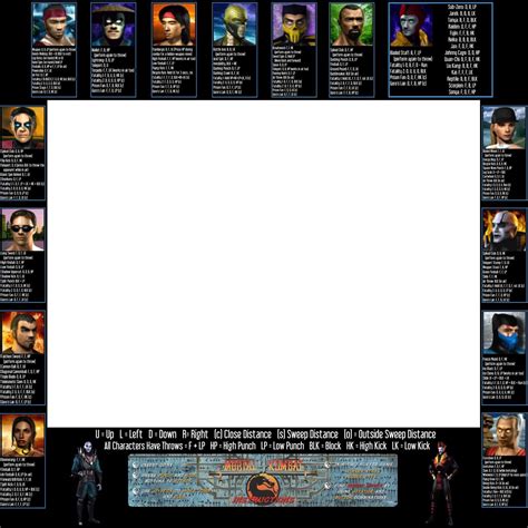 Mortal Kombat 4 Arcade Moves List Bezel Panel Artwork Art CPO Midway MK4 Midway | eBay