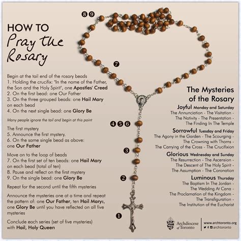 Guide How To Pray The Rosary Printable Booklet