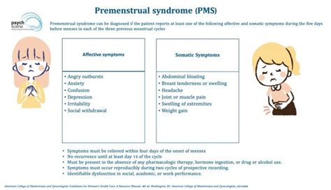 Premenstrual Syndrome, Premenstrual Dysphoric Disorder (PMDD)