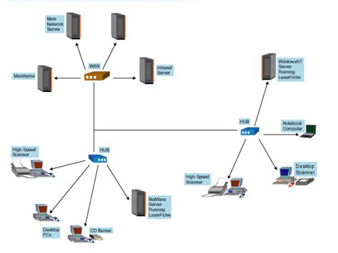 28+ wan network diagram examples - HarounJeeya