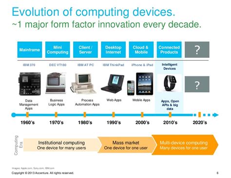 Evolution of computing devices. ~1