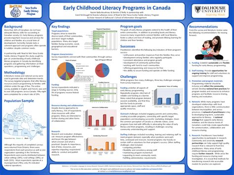 Poster thesis example - articleeducation.x.fc2.com