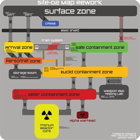 This is a revised 2D map for a suggestions revolving around revamping the ingame facility to ...