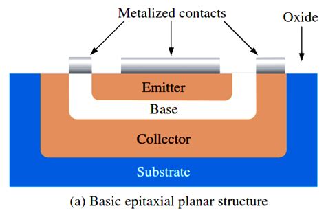 Standard BJT (bipolar junction transistor) symbols Archives - Inst Tools