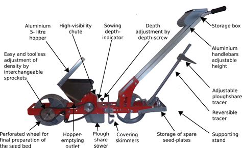 Precision Garden Seeder Parts | Fasci Garden