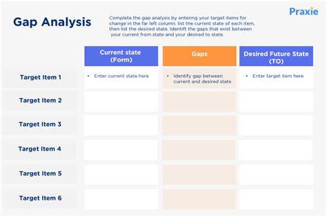 How To Perform A Gap Analysis: 5-Step Process Free, 42% OFF