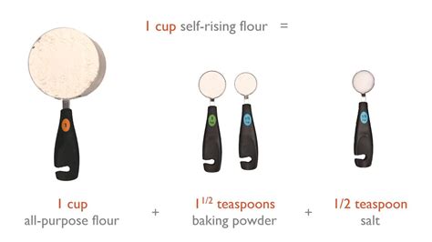 What can I substitute for self-rising flour? | MyRecipes