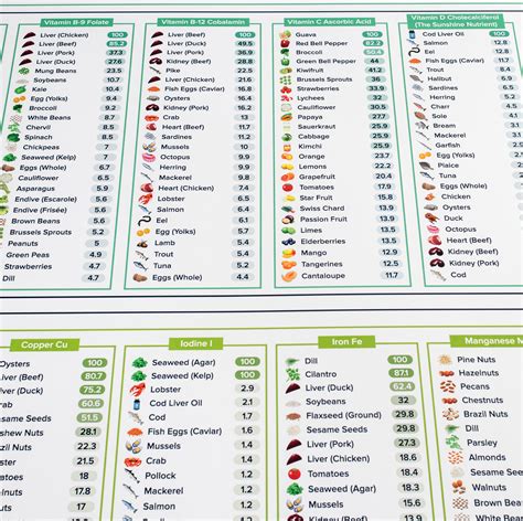 The Nutrient Density Chart® (Wall Chart) – The Nutrient Density Chart