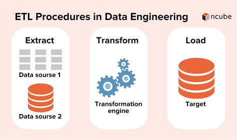 ETL Developer Role Explained: Skills and Responsibilities | NCube