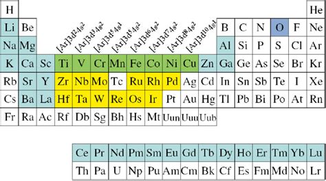 1: Periodic Table. The first-row transition-metal oxides are shown in ...