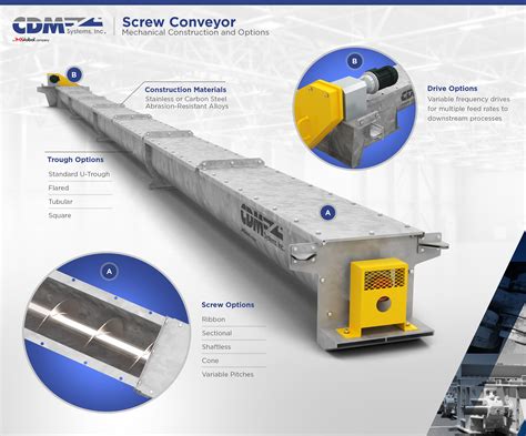 Screw Conveyors and Feeders - CDM Systems, Inc.