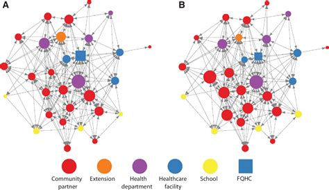 Network analysis is useful in real-world applications for practitioners, study finds