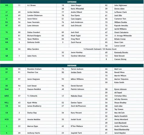 Examining the Eagles' first published depth chart | PhillyVoice