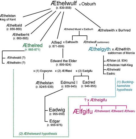 ragnar lothbrok sons family tree - Corrin Castellanos