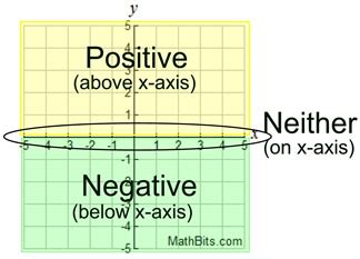 Features of Function Graphs - MathBitsNotebook(A1)