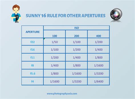 Sunny 16 Rule in Photography- How to Use It? - PhotographyAxis