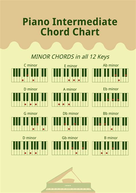 FREE Piano Chord Chart Template - Download in Word, Google Docs, PDF ...