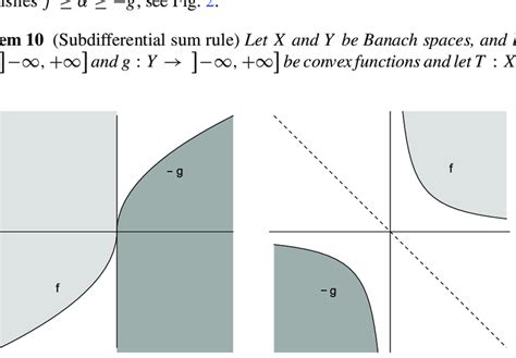 On the left we show the failure of the sandwich theorem in the absence... | Download Scientific ...