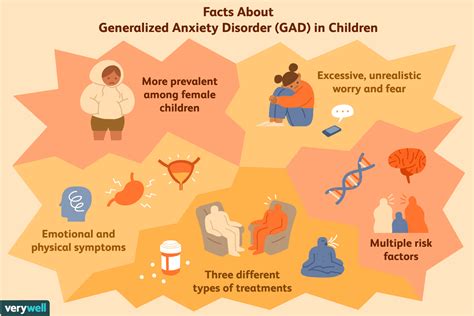 Understanding childhood generalized anxiety disorder